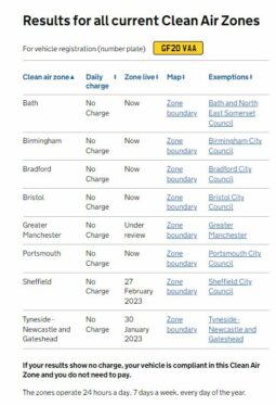 20 plate Volkswagen Transporter 2.0 TDI T28 Startline FWD SWB Euro 6 full